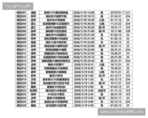足球赛事盘点：近期各大联赛走势清晰，竞争格局持续提升