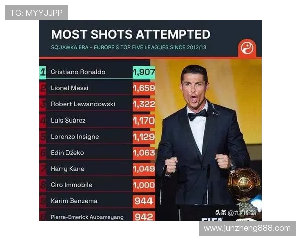 莱万与哲科：终结效率及战术角色对比分析