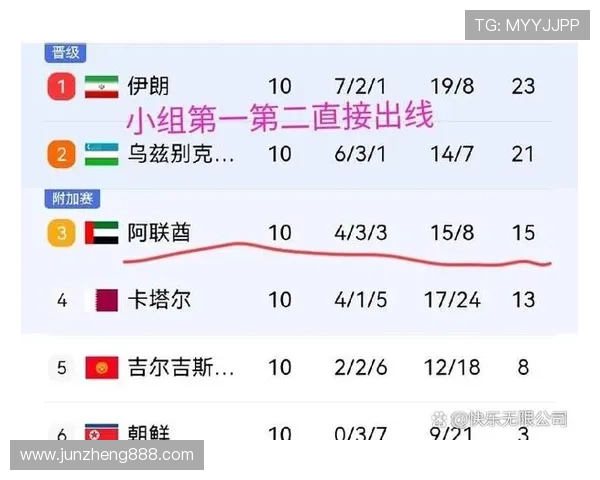 伊拉克队2026世界杯预选赛突围可能性分析 亚洲区竞争格局与关键战役前瞻