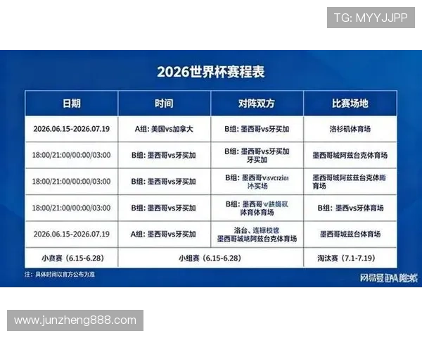 2026世界杯小组前两名如何直接晋级